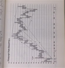 How The Average Investor Can Use Technical Analysis For Stock Profits  