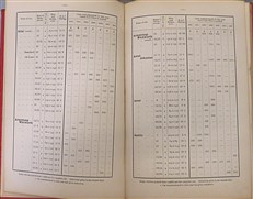 A List of Motor Cars 1906-1912