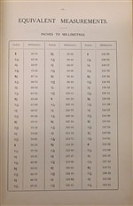 A List of Motor Cars 1906-1911