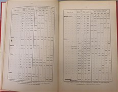 A List of Motor Cars 1906-1911