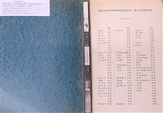 Der Flugzeugerkennungsdienst