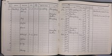 Flugbuch Started 1938 Finished 1940 Flight Log 