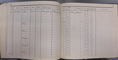 Flugbuch Started 1938 Finished 1940 Flight Log 