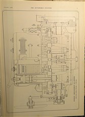 The Automobile Engineer Six Volumes from 1926 to 1931