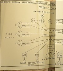A Memorandum Produced By Headquarters Fighter Command On The Raid Reporting And Control Aspects Of The United Kingdom Air Defence Organization