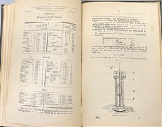 Manual of Military Ballooning