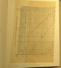 Nouvelles Recherches Sur La Resistance De L'Air Et L'Aviation Faites Au Laboratoire D'Auteuil Two Volumes Texte And Atlas 