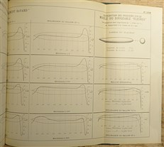 Nouvelles Recherches Sur La Resistance De L'Air Et L'Aviation Faites Au Laboratoire D'Auteuil Two Volumes Texte And Atlas 