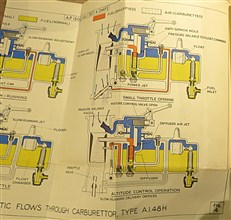 Gipsy Major I, IC, ID, IF, AND VII Aero Engines. Air Publication 1500 