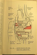 Pegasus II.M.3 Aero-Engine Air Publication 145IC