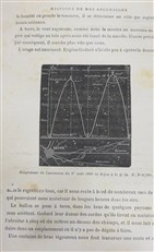 Histoire de Mes Ascensions 