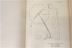 Experiments in Aerodynamics 