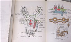 Handbook For The Installation, Running And Maintenance Of Rolls-Royce "Merlin" Aero Engines Series II