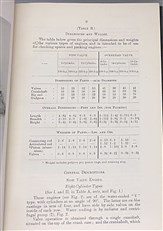 Manual of Sunbeam-Coatalen Aero-Motors For Use Of H.M. Air Services 