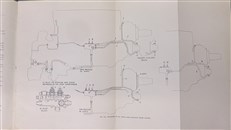Rolls-Royce Supplement to “Merlin II” Handbook for Series III, IV & X Engines