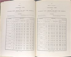 Erecting and Aligning Avro Biplanes Type 504 (Inscribed by a previous owner)