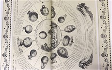 Historie de l'Aeronautique