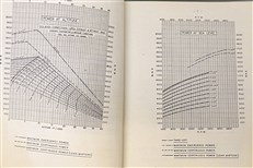 Bristol Hercules 130 & 131 Engines Operating Instructions