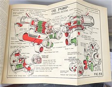 Jupiter VIII F., VIII F.P. XIF. & XIF.P. Aero Engines Air Publication 1417 Volume 1 2nd Edition, August 1932