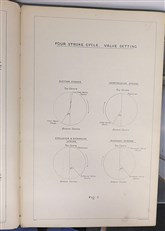 H.M.S "Fisgard" Illustrations For Notes On Internal Combustion Engines 