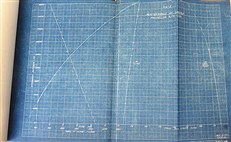 The Curtiss Controllable Pitch Propeller Technical Reports & A Proposal for the Liscensing of the Union of Soviet Socialist Republics to manufacture the Curtiss Type Controllable Pitch Propeller