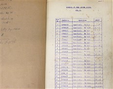 Short Bros. "G" Class Aircraft