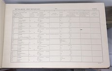 A.I.R. Register Of British Aircraft 1930. The British Corporation Register Of Shipping And Aircraft 
