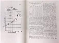 Report on the Materials of Construction Used in Aircraft & Aircraft Engines