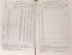 An Account of Meterological and Physical Observations