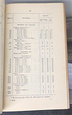 Report On The Cairo-Cape Flight carried out between 1st March and 21st June, 1926. Air Publication 1271