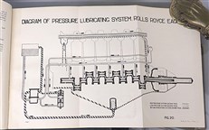 Eagle VIII & Falcon III Aero Engines Air Publication AP 859 