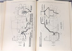 Radial Aircooled Aero Engines