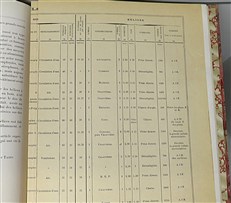 Les Aéroplanes de 1910. Étude technique avec plans cotés pour la plupart des principaux aéroplanes existant au début de 1910