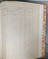 Les Aeroplanes de 1911 Etude technique avec plans cotes pour la plupart des principaux aeroplanes existant au debut de 1911