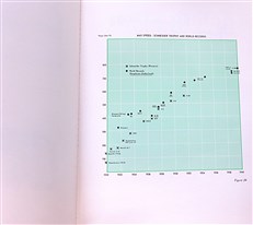Technical aspects of the Schneider Trophy and the world speed record for seaplanes