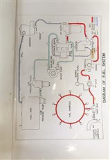 The Unit File 