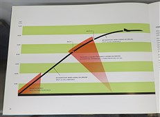 Concorde: The Bac/Sud Concorde Supersonic Transport